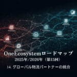 Peta Jalan OneEcosystem 2025/2026 (ke-15)14. Mengintegrasikan mitra logistik global